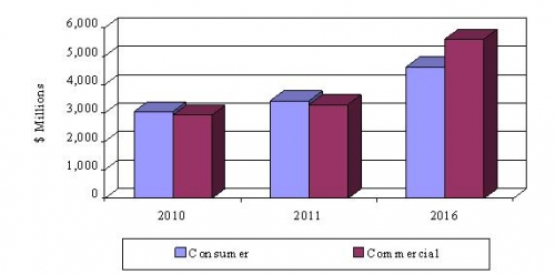 GLOBAL VALUE FOR OPTICAL COATINGS 